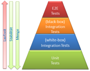 Unit Tests 