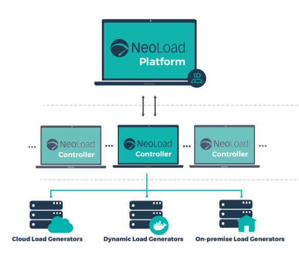 neoload vs loadrunner vs jmeter