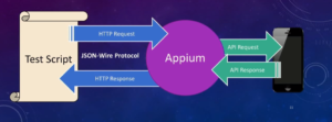 Funktionsweise von Appium