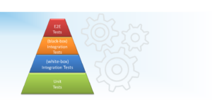 Test Automatisierung Überblick