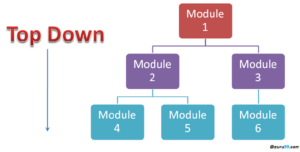 Top Down Methode 